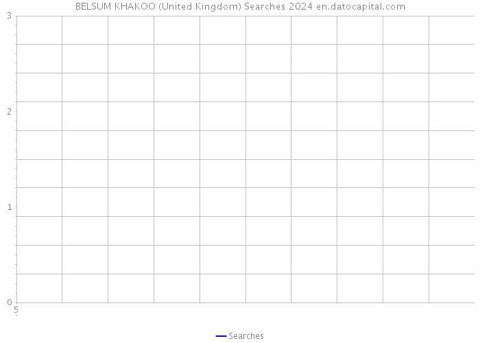 BELSUM KHAKOO (United Kingdom) Searches 2024 