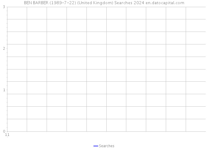 BEN BARBER (1989-7-22) (United Kingdom) Searches 2024 