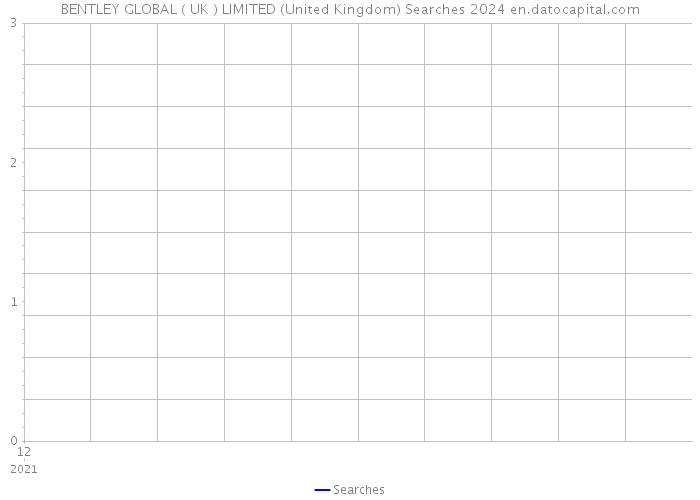 BENTLEY GLOBAL ( UK ) LIMITED (United Kingdom) Searches 2024 