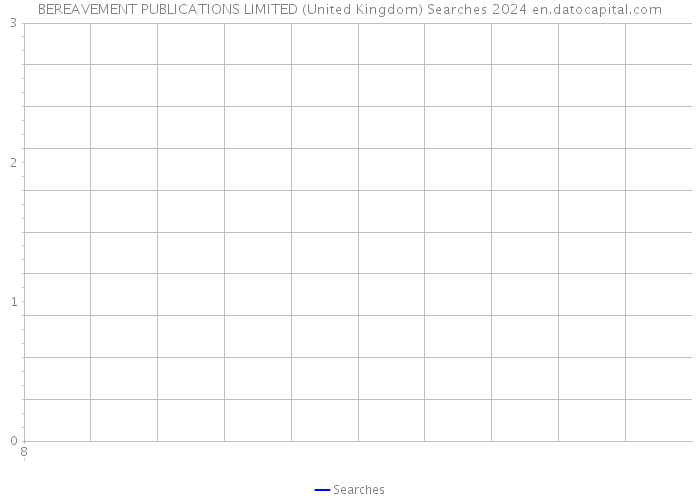 BEREAVEMENT PUBLICATIONS LIMITED (United Kingdom) Searches 2024 