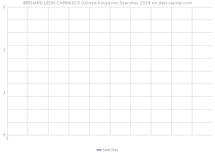 BERNARD LEON CARRASCO (United Kingdom) Searches 2024 