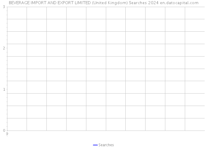 BEVERAGE IMPORT AND EXPORT LIMITED (United Kingdom) Searches 2024 