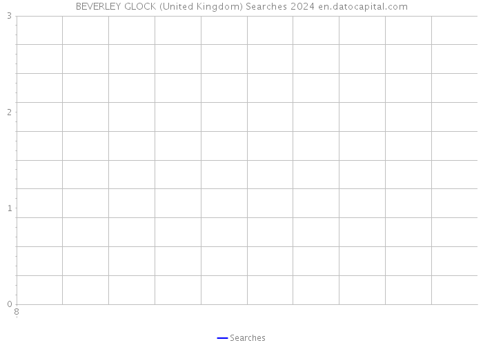 BEVERLEY GLOCK (United Kingdom) Searches 2024 