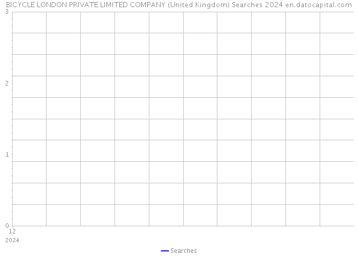BICYCLE LONDON PRIVATE LIMITED COMPANY (United Kingdom) Searches 2024 