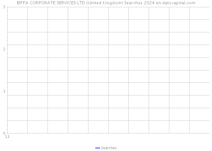 BIFFA CORPORATE SERVICES LTD (United Kingdom) Searches 2024 