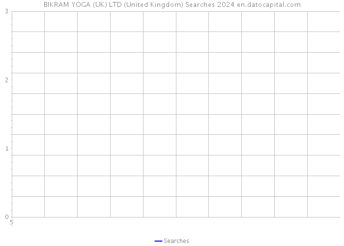 BIKRAM YOGA (UK) LTD (United Kingdom) Searches 2024 