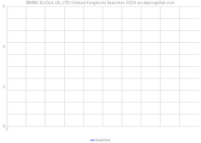 BIMBA & LOLA UK, LTD (United Kingdom) Searches 2024 