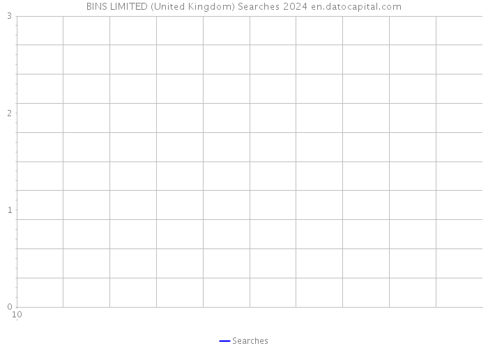 BINS LIMITED (United Kingdom) Searches 2024 