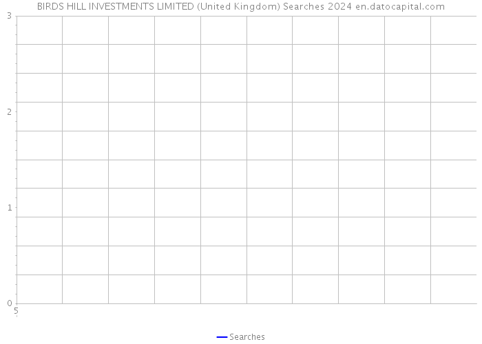 BIRDS HILL INVESTMENTS LIMITED (United Kingdom) Searches 2024 