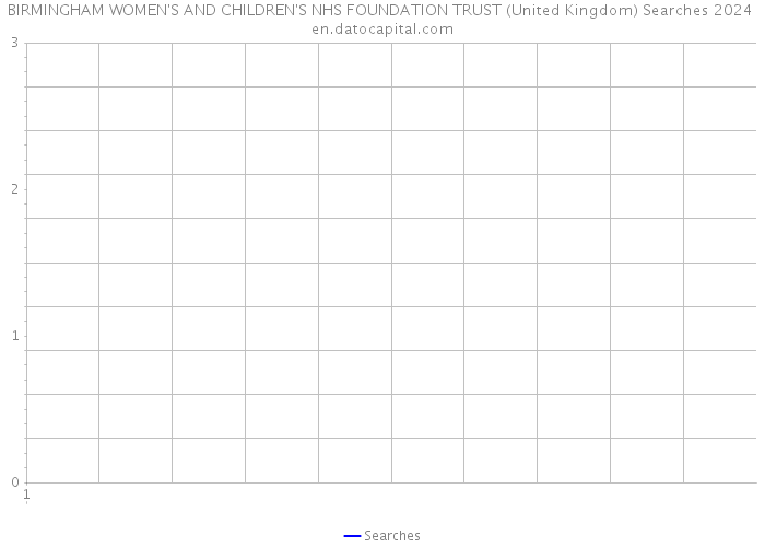 BIRMINGHAM WOMEN'S AND CHILDREN'S NHS FOUNDATION TRUST (United Kingdom) Searches 2024 
