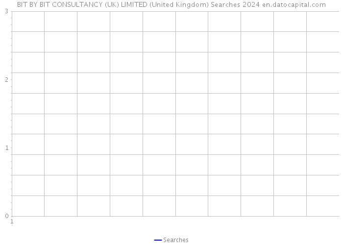 BIT BY BIT CONSULTANCY (UK) LIMITED (United Kingdom) Searches 2024 