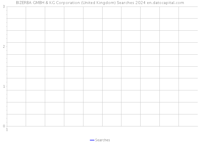 BIZERBA GMBH & KG Corporation (United Kingdom) Searches 2024 
