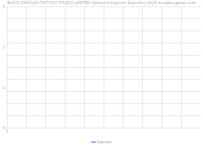 BLACK DRAGON TATTOO STUDIO LIMITED (United Kingdom) Searches 2024 
