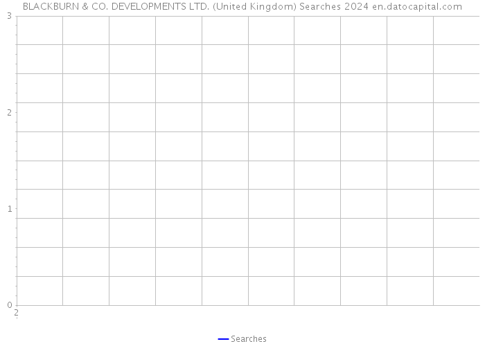 BLACKBURN & CO. DEVELOPMENTS LTD. (United Kingdom) Searches 2024 