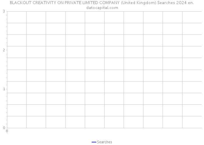 BLACKOUT CREATIVITY ON PRIVATE LIMITED COMPANY (United Kingdom) Searches 2024 