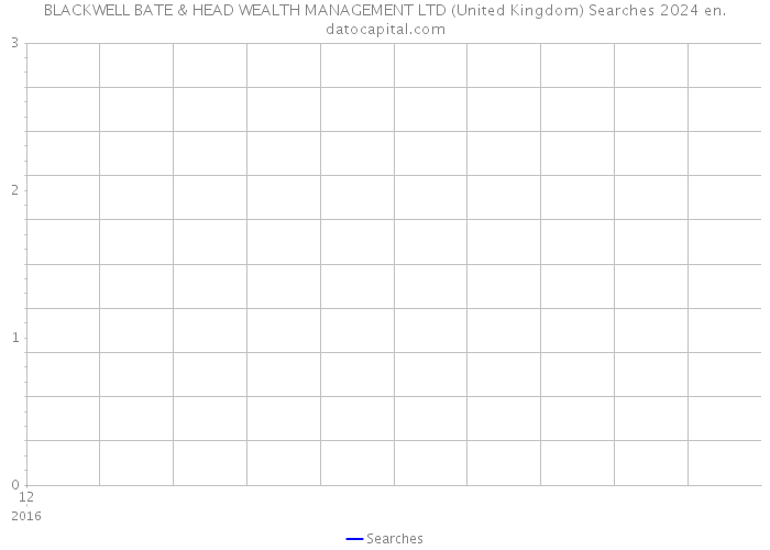 BLACKWELL BATE & HEAD WEALTH MANAGEMENT LTD (United Kingdom) Searches 2024 