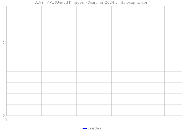 BLAY TAPE (United Kingdom) Searches 2024 