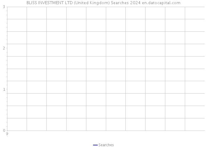 BLISS INVESTMENT LTD (United Kingdom) Searches 2024 