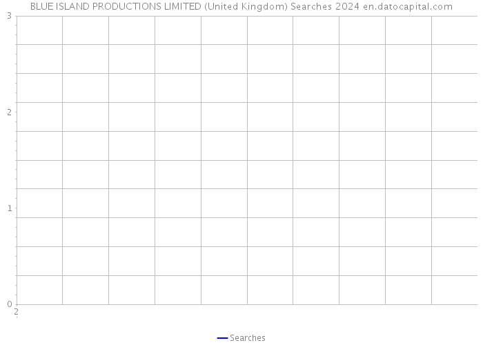 BLUE ISLAND PRODUCTIONS LIMITED (United Kingdom) Searches 2024 