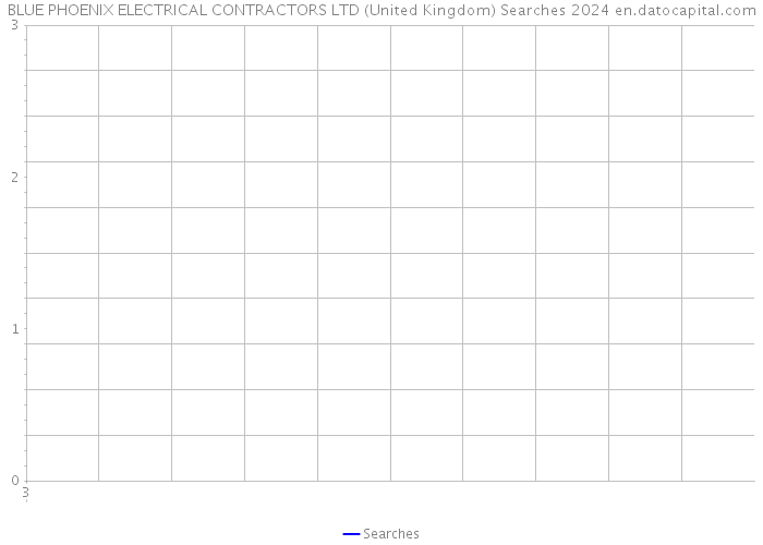 BLUE PHOENIX ELECTRICAL CONTRACTORS LTD (United Kingdom) Searches 2024 