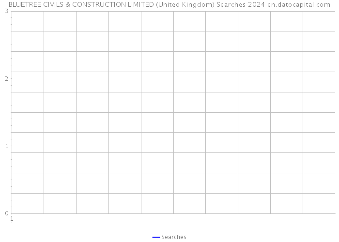 BLUETREE CIVILS & CONSTRUCTION LIMITED (United Kingdom) Searches 2024 