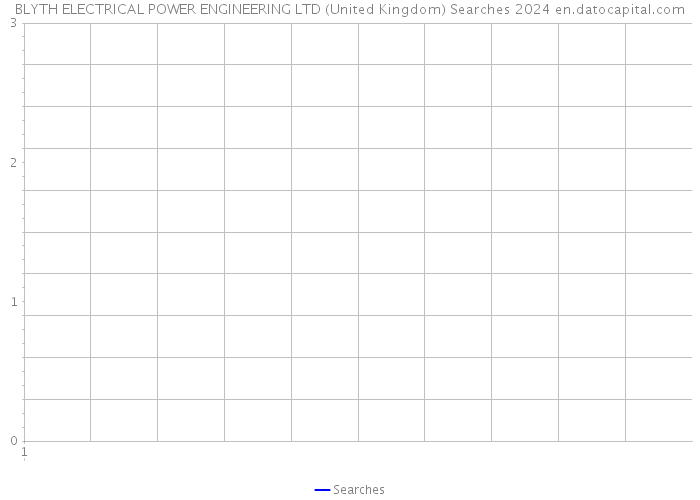 BLYTH ELECTRICAL POWER ENGINEERING LTD (United Kingdom) Searches 2024 