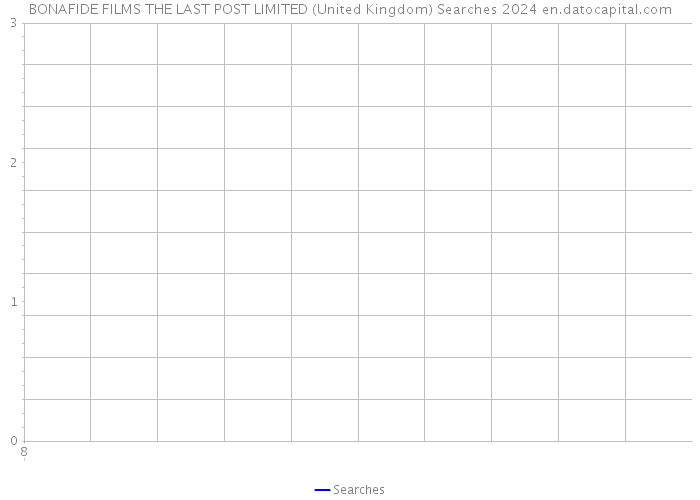 BONAFIDE FILMS THE LAST POST LIMITED (United Kingdom) Searches 2024 