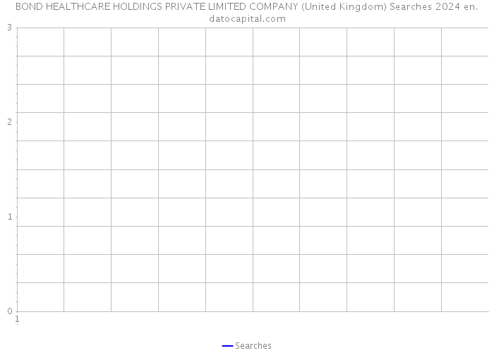 BOND HEALTHCARE HOLDINGS PRIVATE LIMITED COMPANY (United Kingdom) Searches 2024 