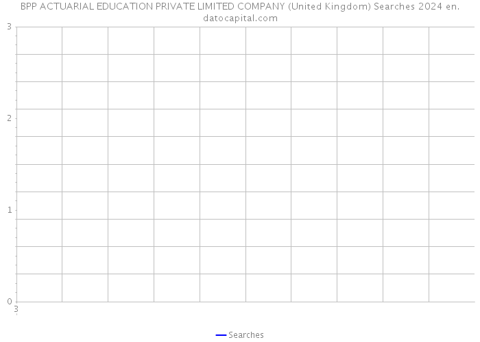 BPP ACTUARIAL EDUCATION PRIVATE LIMITED COMPANY (United Kingdom) Searches 2024 