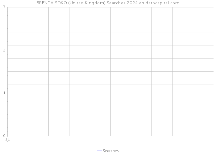BRENDA SOKO (United Kingdom) Searches 2024 