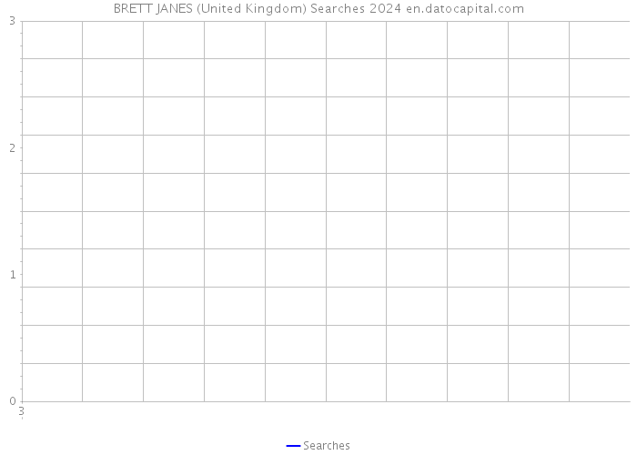 BRETT JANES (United Kingdom) Searches 2024 