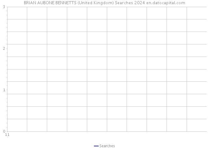 BRIAN AUBONE BENNETTS (United Kingdom) Searches 2024 