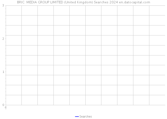 BRIC+ MEDIA GROUP LIMITED (United Kingdom) Searches 2024 