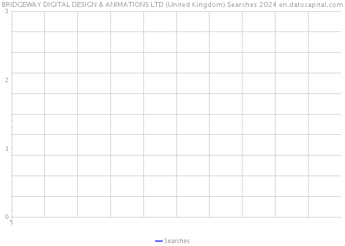 BRIDGEWAY DIGITAL DESIGN & ANIMATIONS LTD (United Kingdom) Searches 2024 