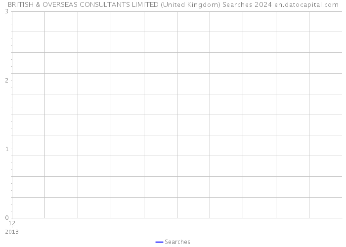 BRITISH & OVERSEAS CONSULTANTS LIMITED (United Kingdom) Searches 2024 