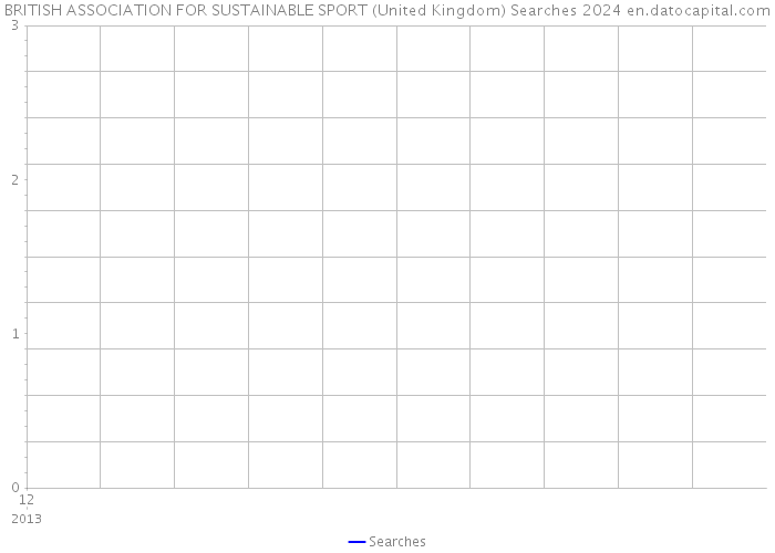 BRITISH ASSOCIATION FOR SUSTAINABLE SPORT (United Kingdom) Searches 2024 