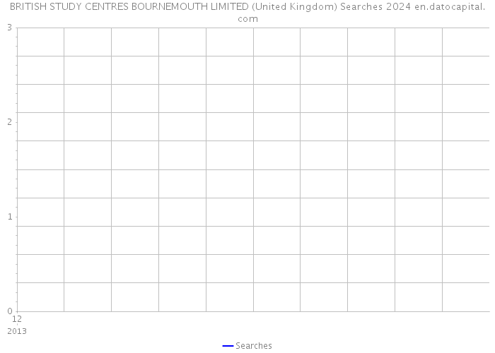 BRITISH STUDY CENTRES BOURNEMOUTH LIMITED (United Kingdom) Searches 2024 