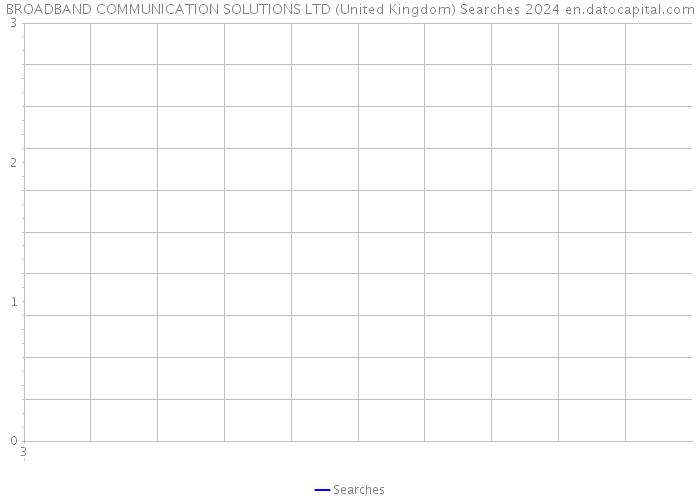 BROADBAND COMMUNICATION SOLUTIONS LTD (United Kingdom) Searches 2024 