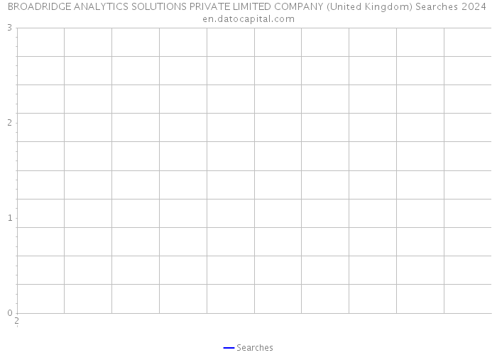 BROADRIDGE ANALYTICS SOLUTIONS PRIVATE LIMITED COMPANY (United Kingdom) Searches 2024 