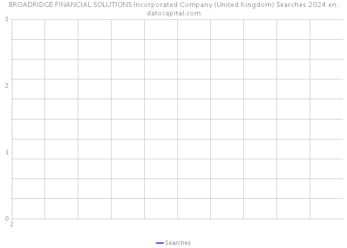 BROADRIDGE FINANCIAL SOLUTIONS Incorporated Company (United Kingdom) Searches 2024 