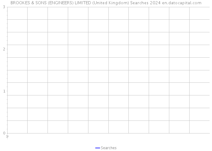 BROOKES & SONS (ENGINEERS) LIMITED (United Kingdom) Searches 2024 