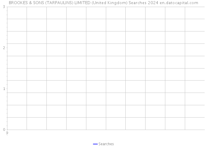 BROOKES & SONS (TARPAULINS) LIMITED (United Kingdom) Searches 2024 