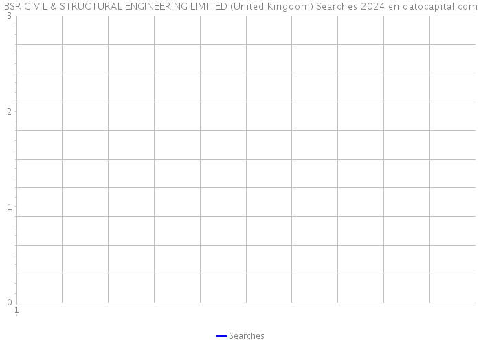 BSR CIVIL & STRUCTURAL ENGINEERING LIMITED (United Kingdom) Searches 2024 