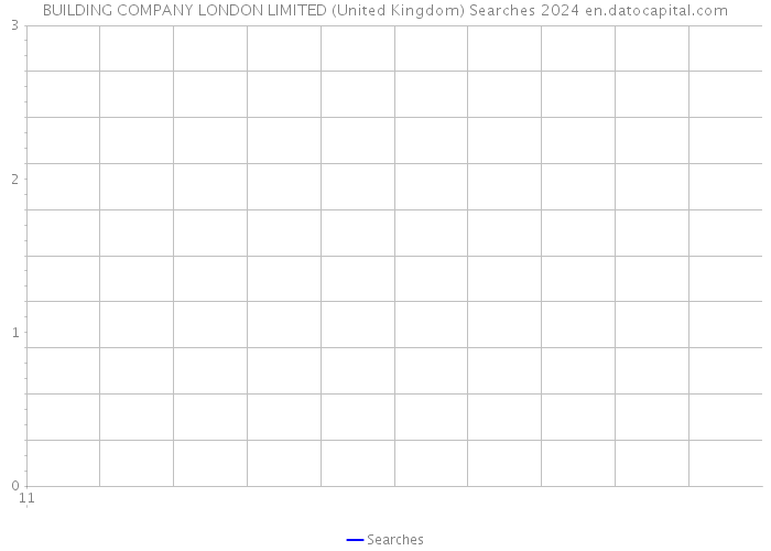 BUILDING COMPANY LONDON LIMITED (United Kingdom) Searches 2024 