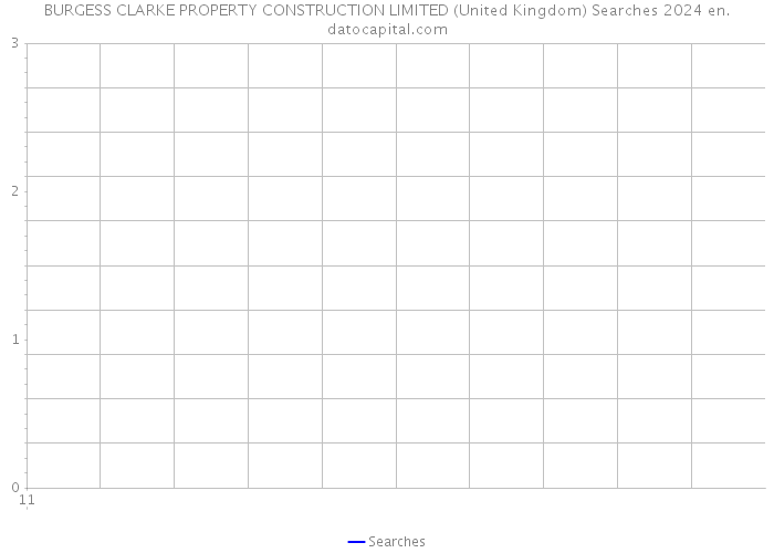 BURGESS CLARKE PROPERTY CONSTRUCTION LIMITED (United Kingdom) Searches 2024 