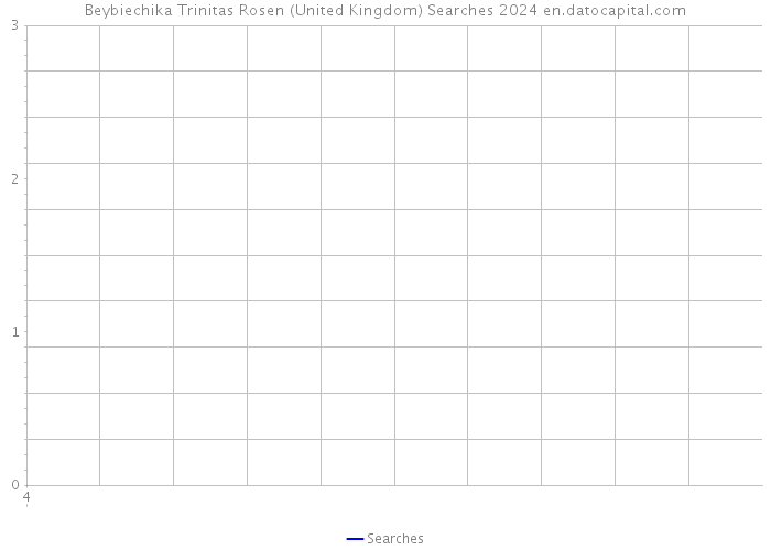 Beybiechika Trinitas Rosen (United Kingdom) Searches 2024 