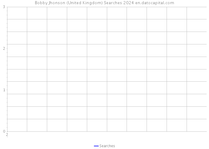 Bobby Jhonson (United Kingdom) Searches 2024 