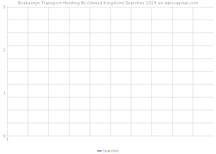 Boekestijn Transport Holding Bv (United Kingdom) Searches 2024 