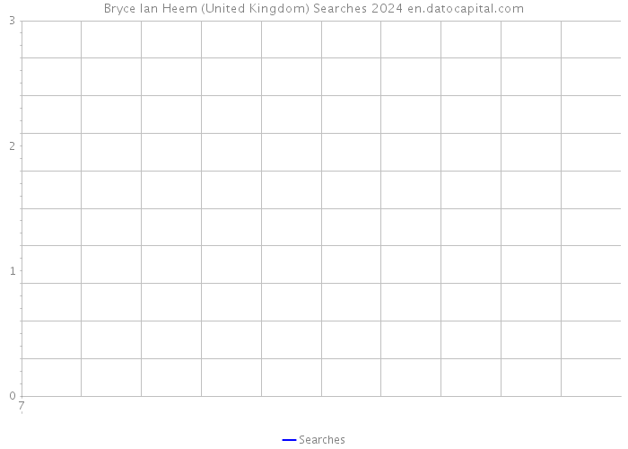 Bryce Ian Heem (United Kingdom) Searches 2024 