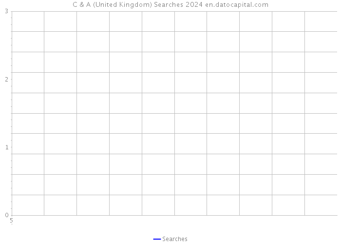 C & A (United Kingdom) Searches 2024 
